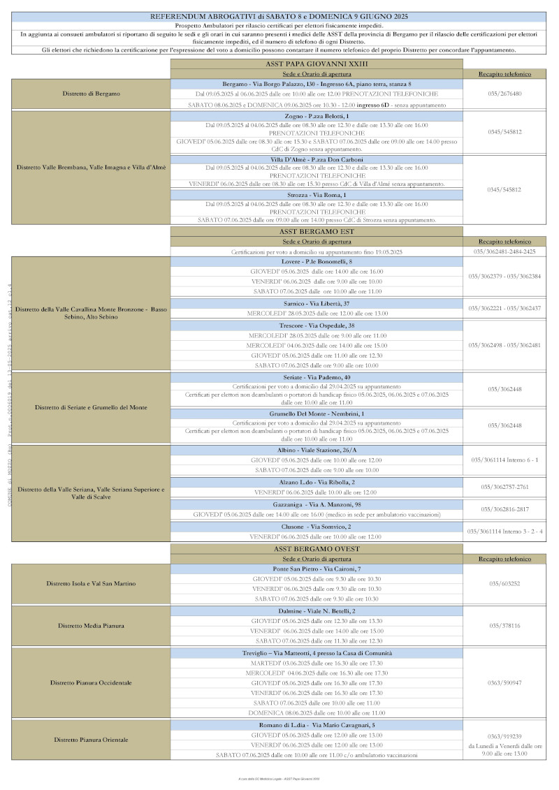 Prospetto riepilogativo ambulatori