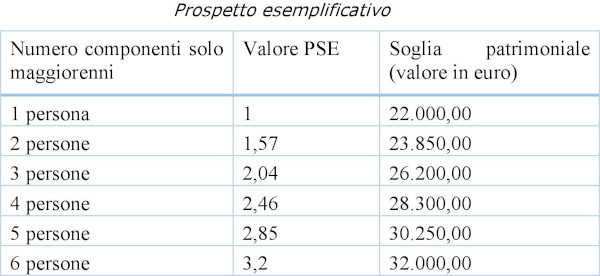 tabellasap4