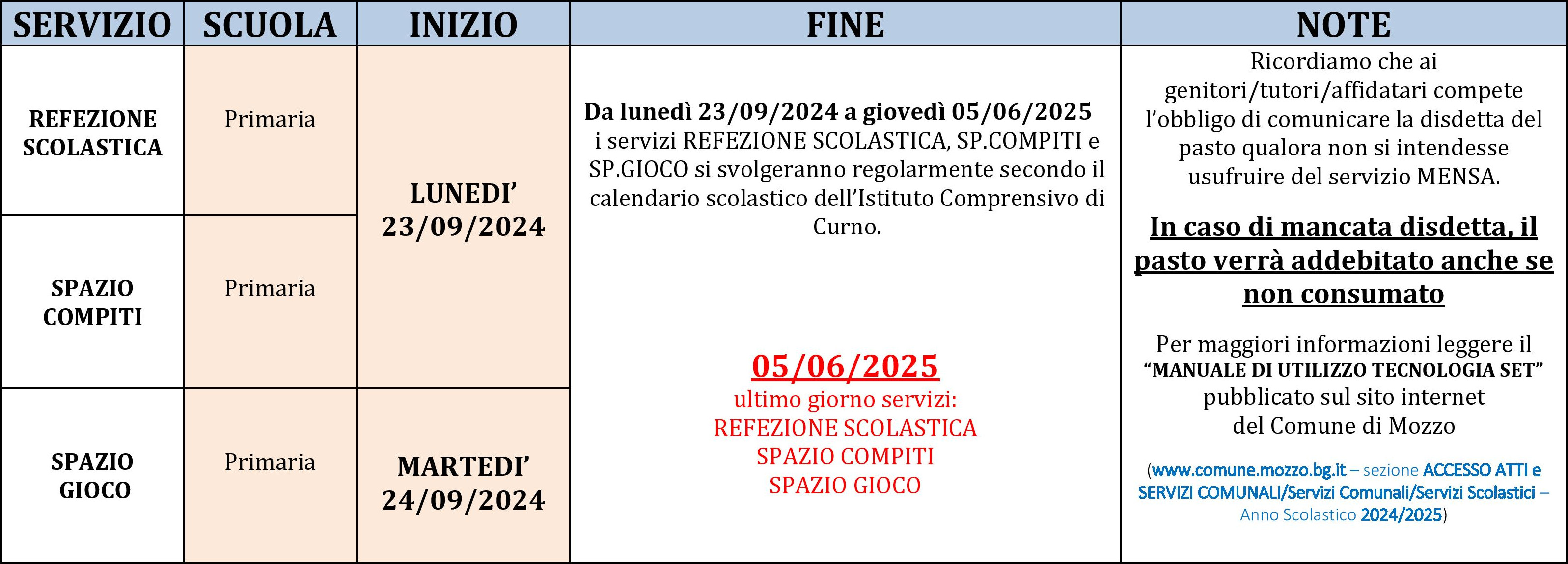 Servizi Scolastici