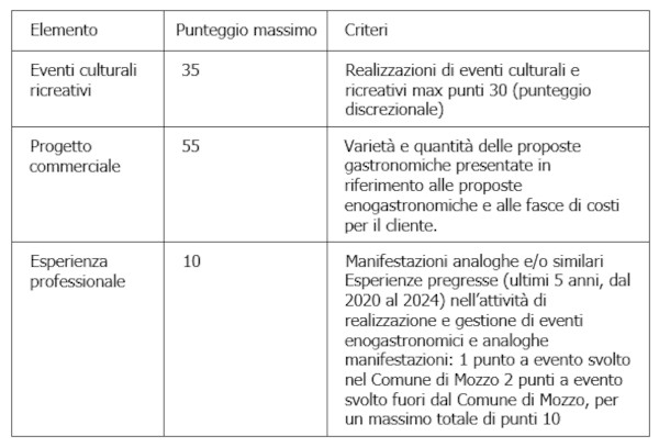 Requisiti di partecipazione e criteri di selezione 